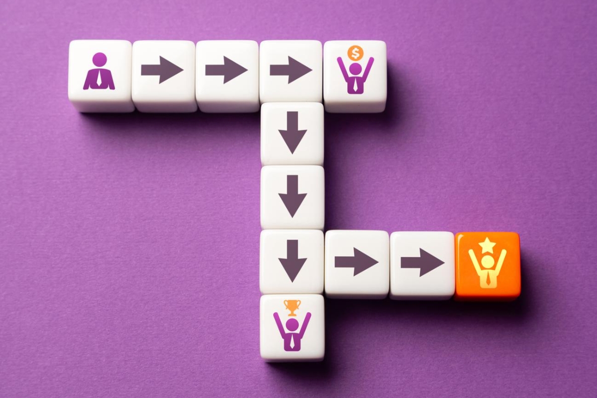 Measuring Product Success and Continuous Improvement